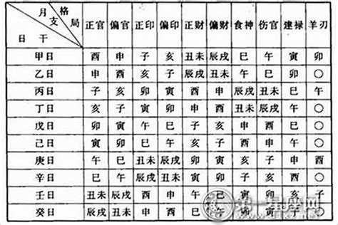 八字日主查詢|日柱論命，日柱看婚姻，日柱看命運，日主算命，排日。